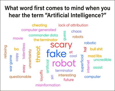 When asked to share the first word that comes to mind upon hearing the term “artificial intelligence,” publishers, editors, reporters and others in Arkansas responded with these words.